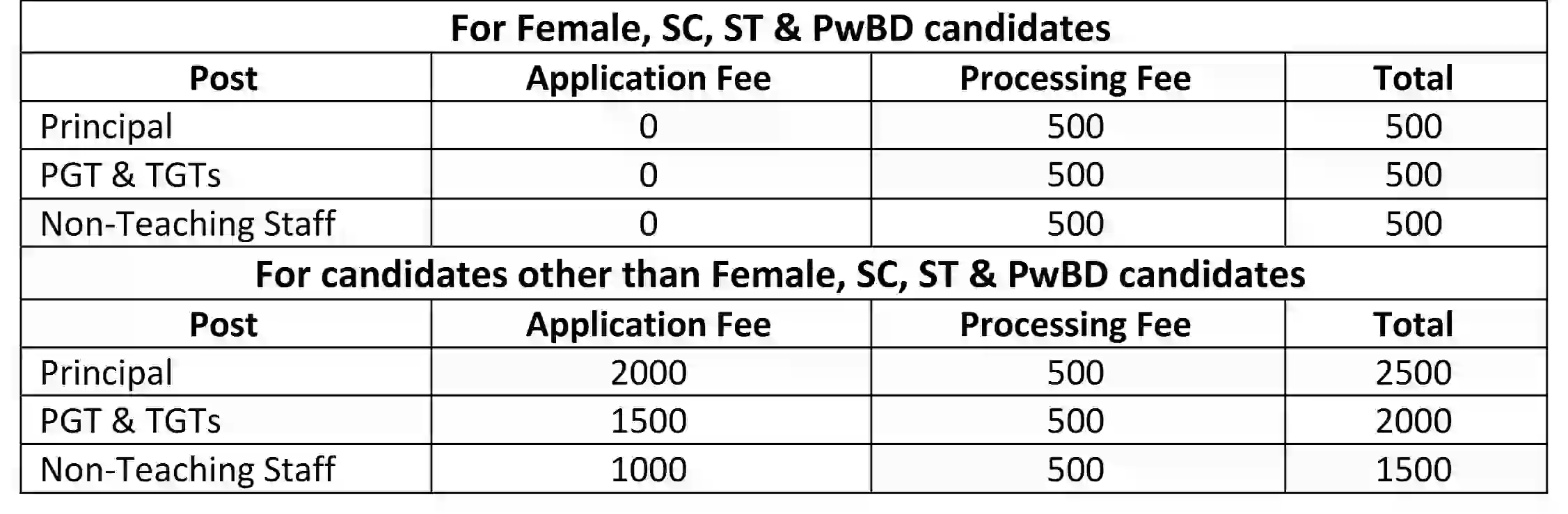 EMRS Recruitment 2025 एकलव्य मॉडल आवासीय विद्यालय में 7267 पदों पर निकली भर्ती, योग्यता 10वीं, 12वीं, ग्रेजुएशन