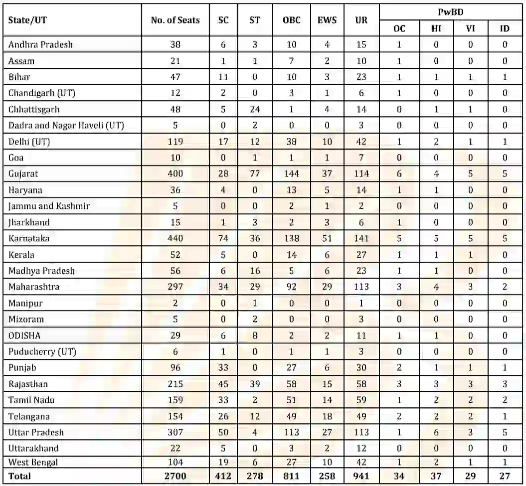 Bank of Baroda Apprentice Recruitment 2025 बैंक ऑफ बड़ौदा के 2700 पदों पर निकली भर्ती, आवेदन शुरू