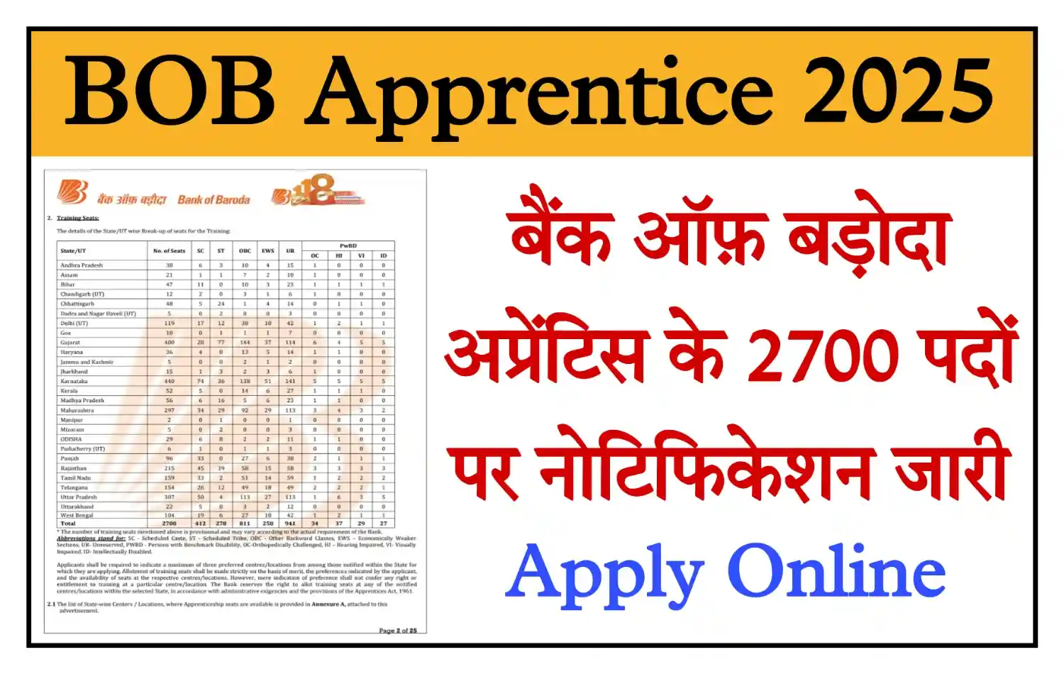 Bank of Baroda Apprentice Recruitment 2025 बैंक ऑफ बड़ौदा के 2700 पदों पर निकली भर्ती, आवेदन शुरू