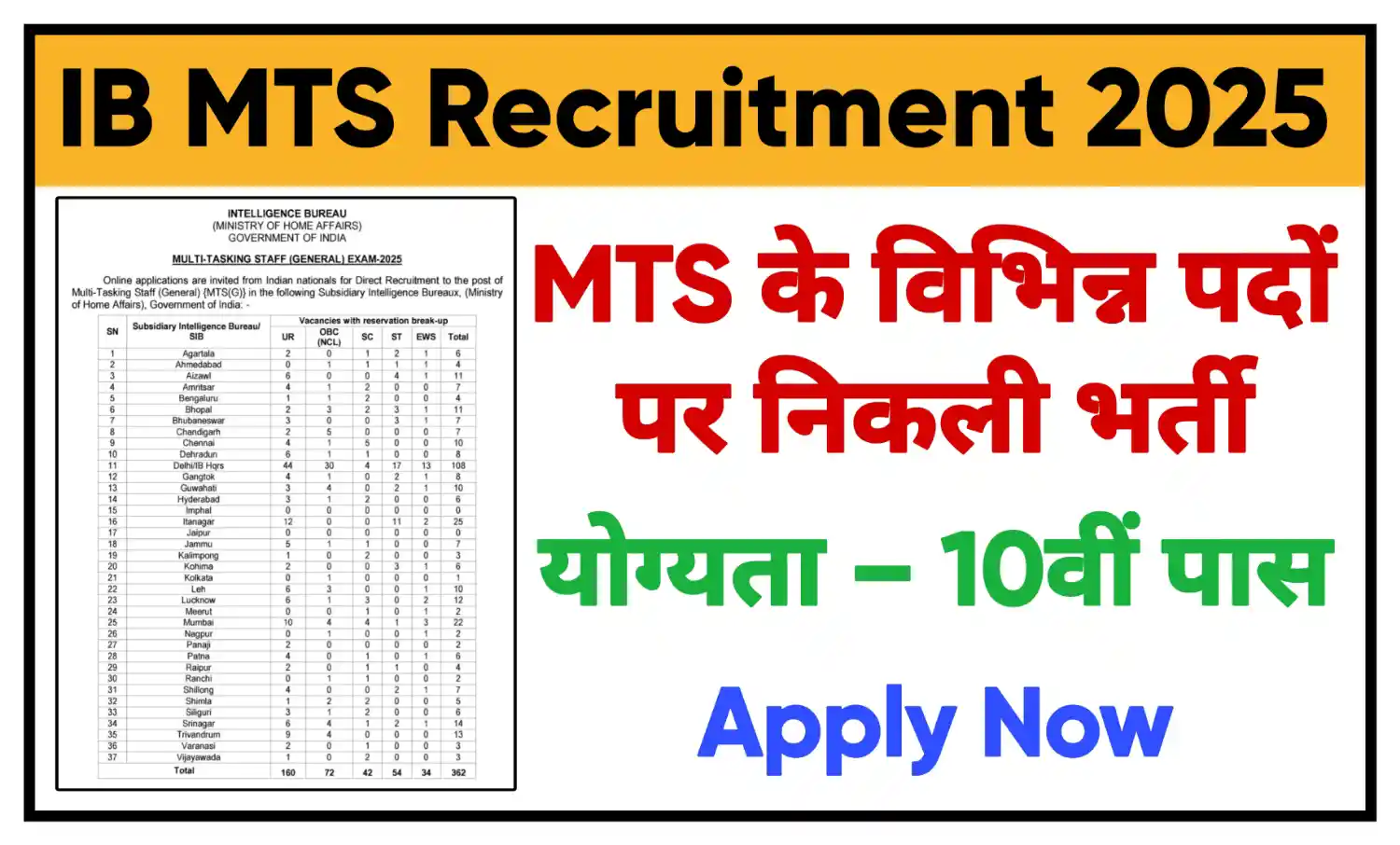 IB MTS Recruitment 2025 खुफिया विभाग एमटीएस के 362 पदों पर भर्ती, योग्यता 10वीं पास, आवेदन शुरू @mha.gov.in