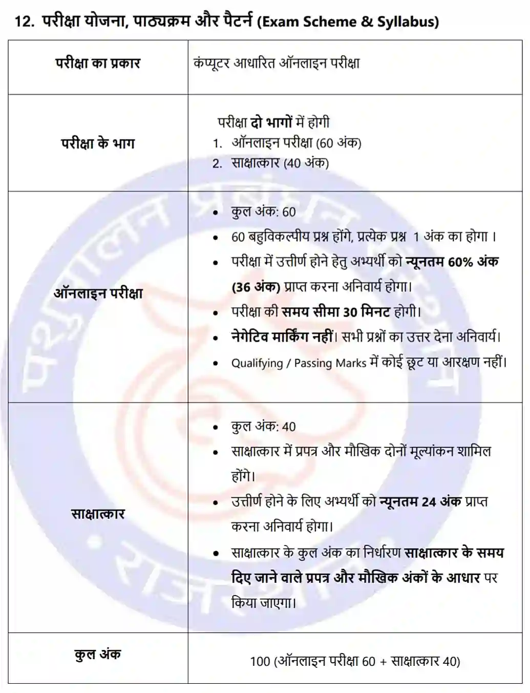 Rajasthan IAM Recruitment 2026 पशुपालन प्रबंधन संस्थान भर्ती का 1703 पदों पर नोटिफिकेशन जारी, योग्यता 12वीं, ग्रेजुएशन पास