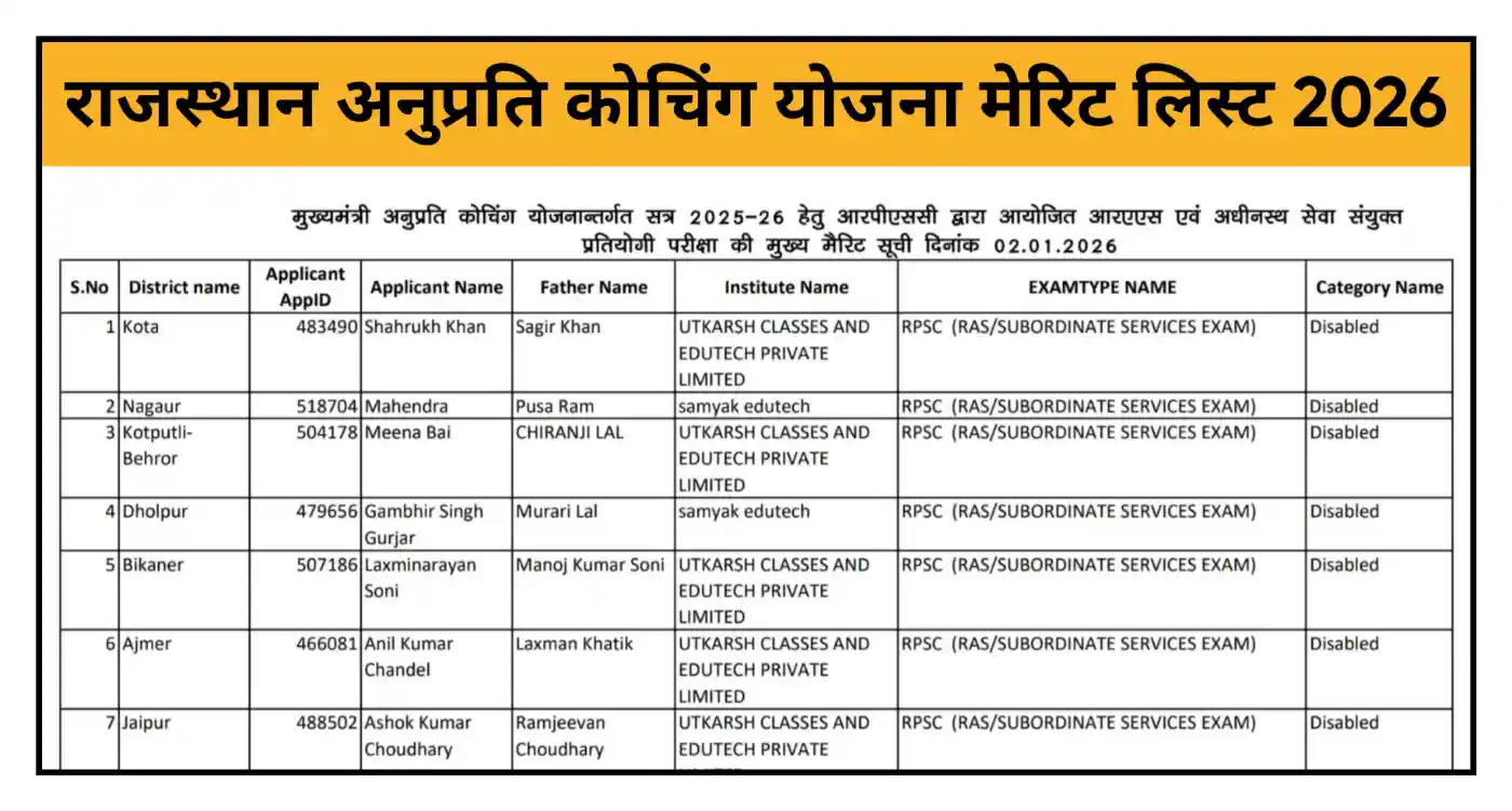Rajasthan Anuprati Coaching Yojana Merit List 2026 अनुप्रति कोचिंग योजना Merit List जारी @sje.rajasthan.gov.in
